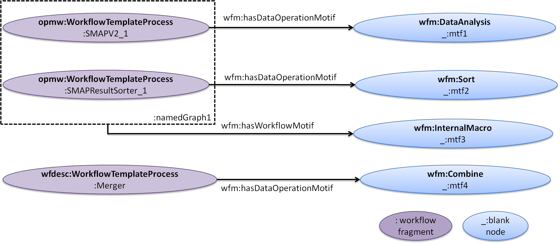 Figure 5 example